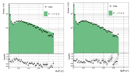 E/p distributions
