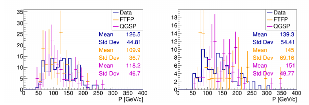 Ks and Lambda momentum distributions